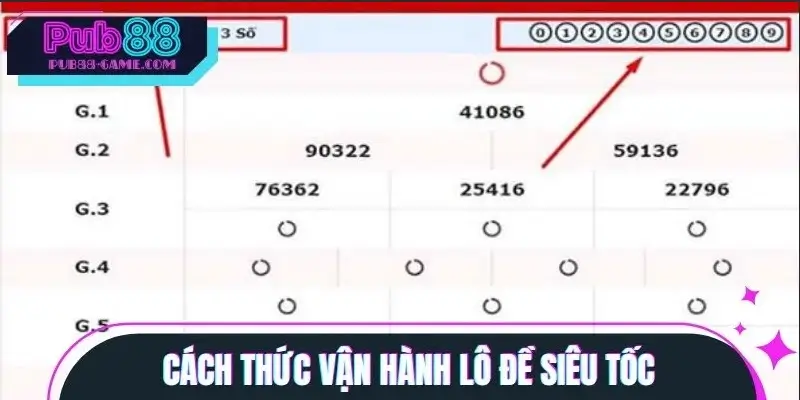 Sân chơi tích hợp nhiều yếu tố tạo ra lợi thế