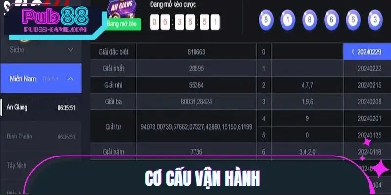 Tìm hiểu cơ chế vận hành trong xổ số 3 miền